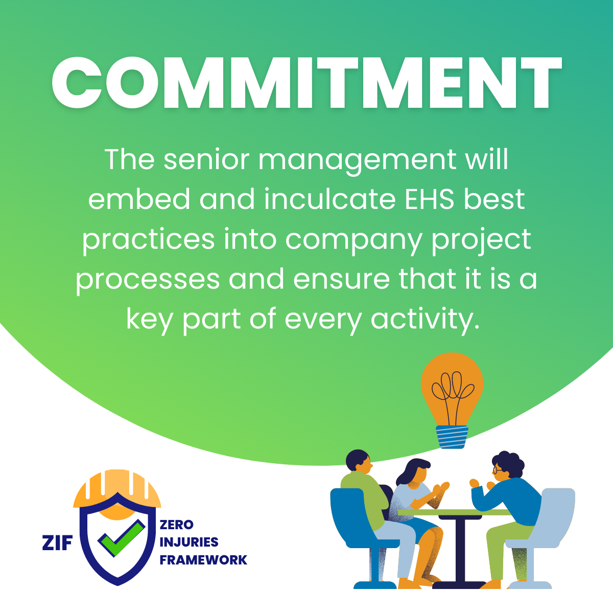 Zero Injuries Framework EHS Policy commitment
