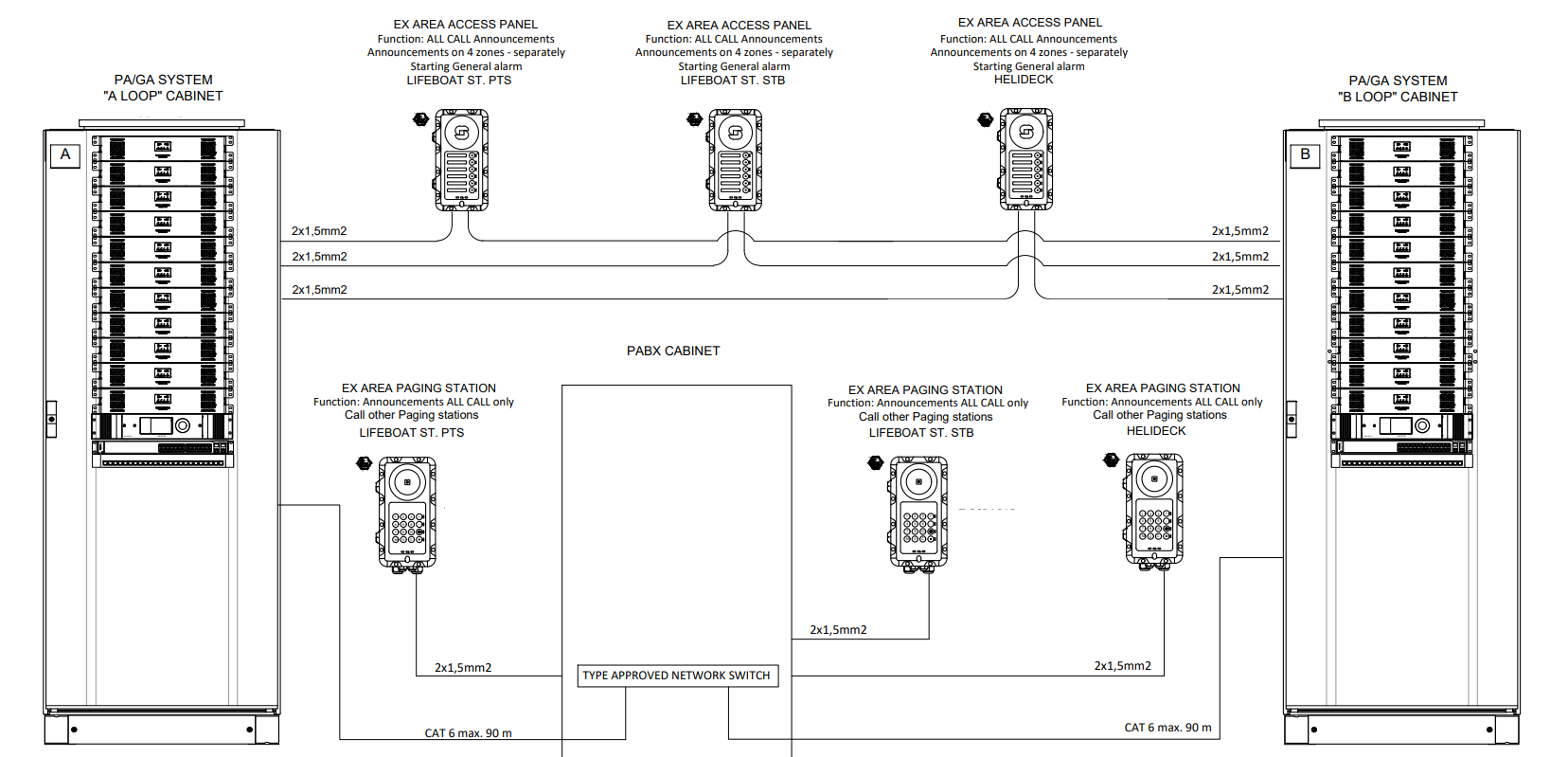 Installing A PAGA System For An FPSO