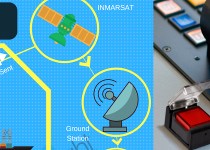 ship security alarm system