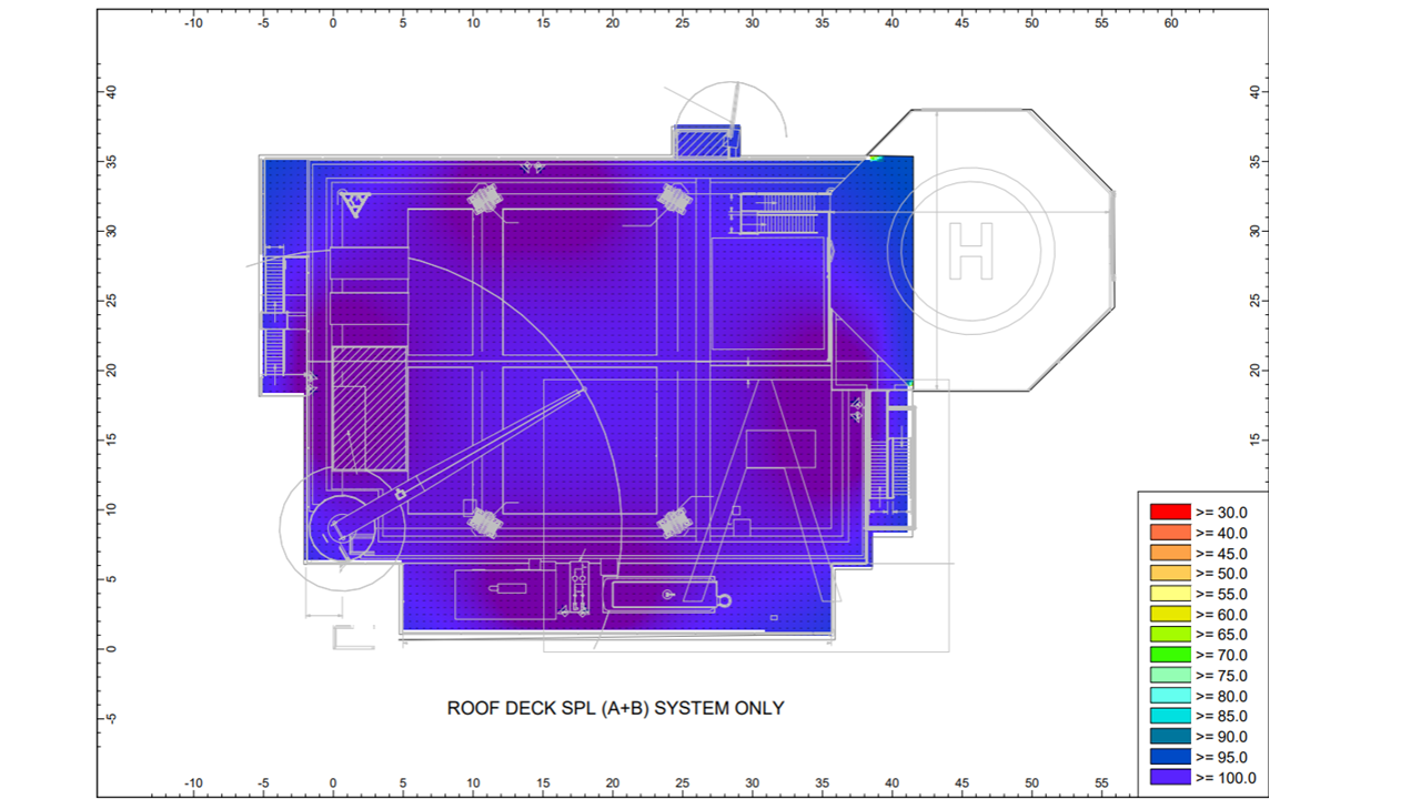 Noise, SPL and SNR Metrics