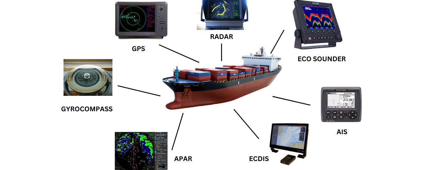 advanced navigation systems