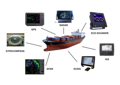 advanced navigation systems