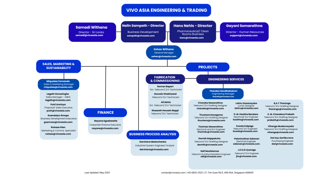 Org Chart May 2025
