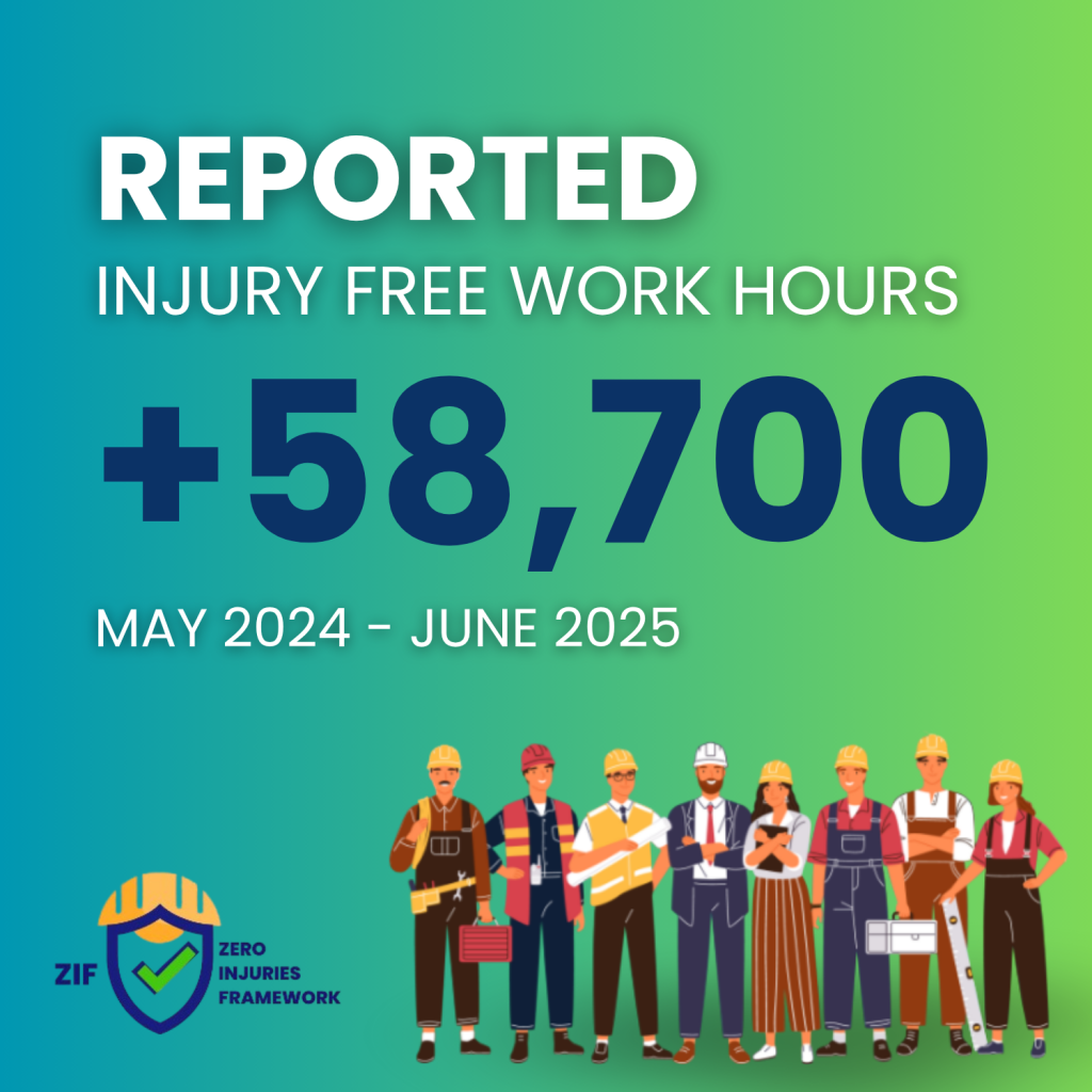 Injury free 2025
