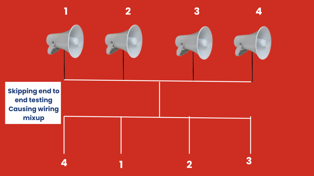 skipping end to end testing