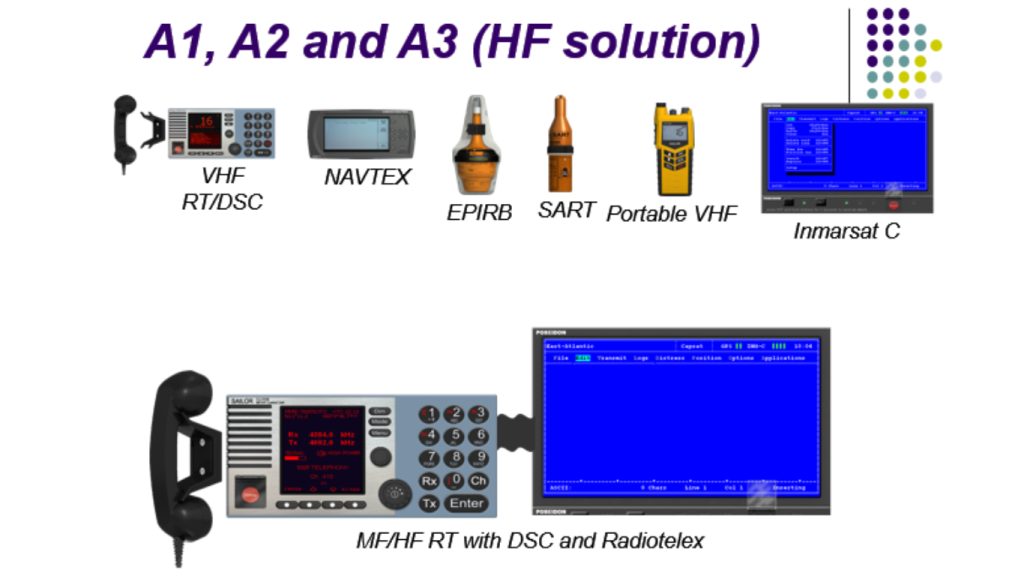 Sea area A34 equipment