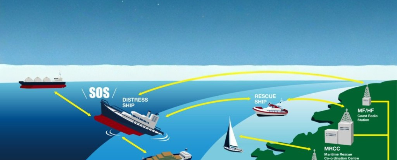 Sea area A1, A2 & A3