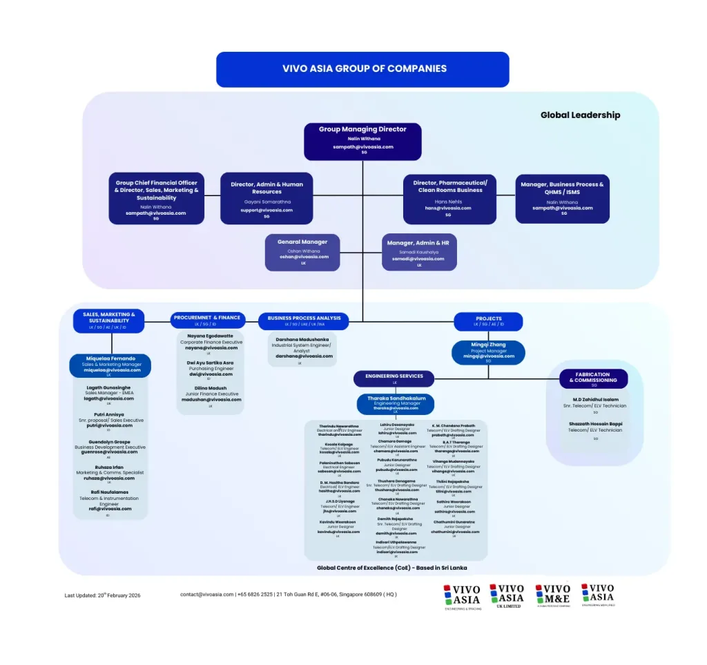 Org chart - Updated feb 20, 2026