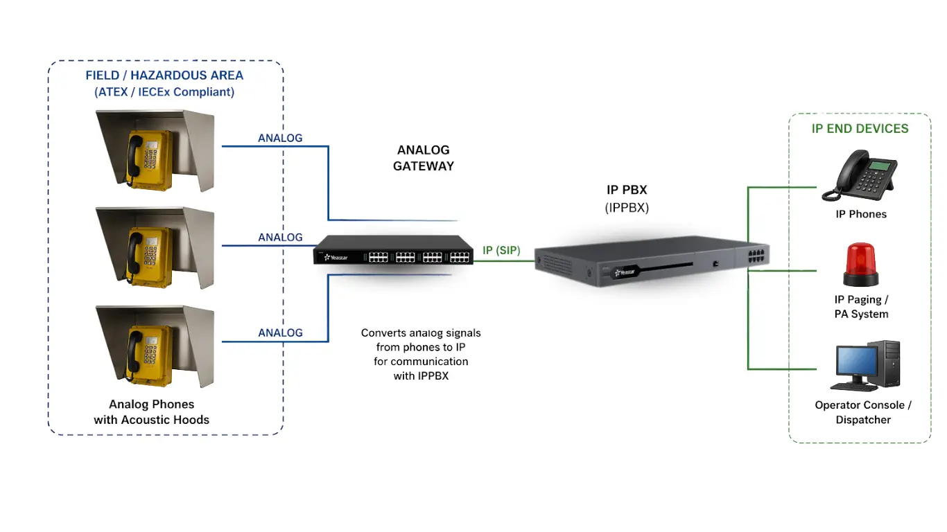PABX System