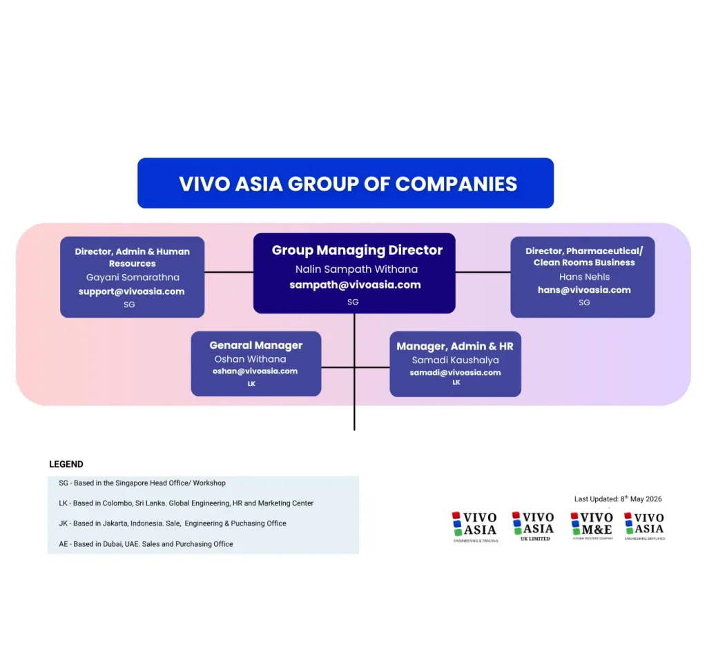 org chart