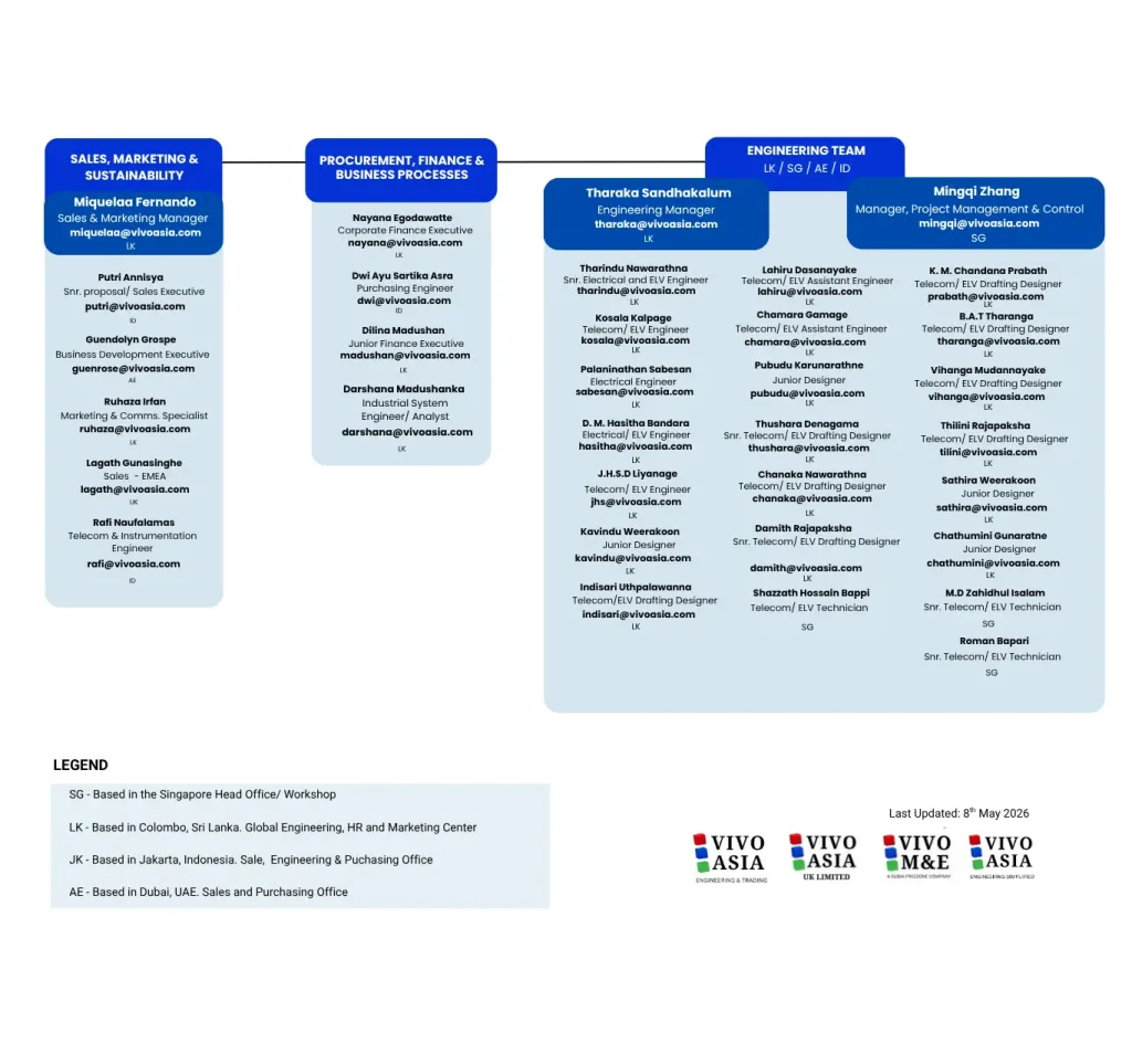 org chart