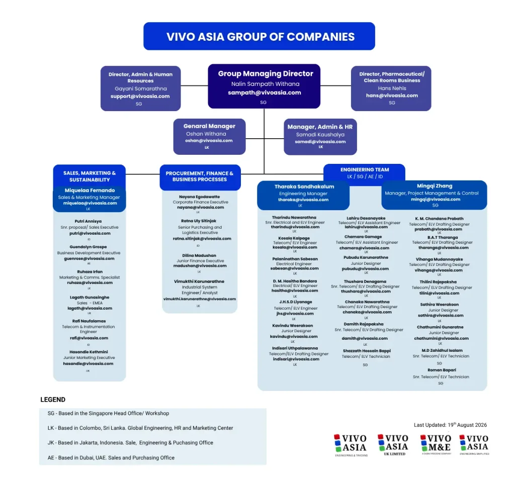 Org chart updated - Aug 19th